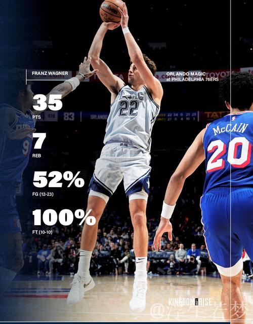 班凯罗砍下24+6+6，魔术力克国王