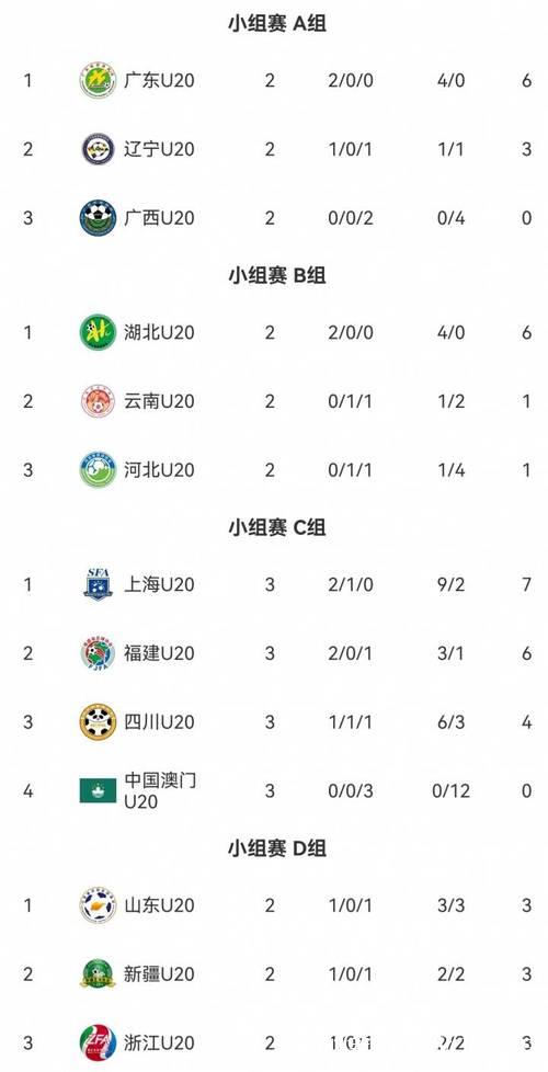 全运会U20男足新疆队抽签幸运晋级八强 全运会U20男足新疆队抽签幸运晋级八强