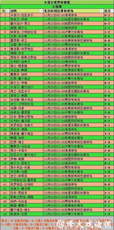 全面解析世界杯比赛数据统计与分析 全面解析世界杯比赛数据统计与分析