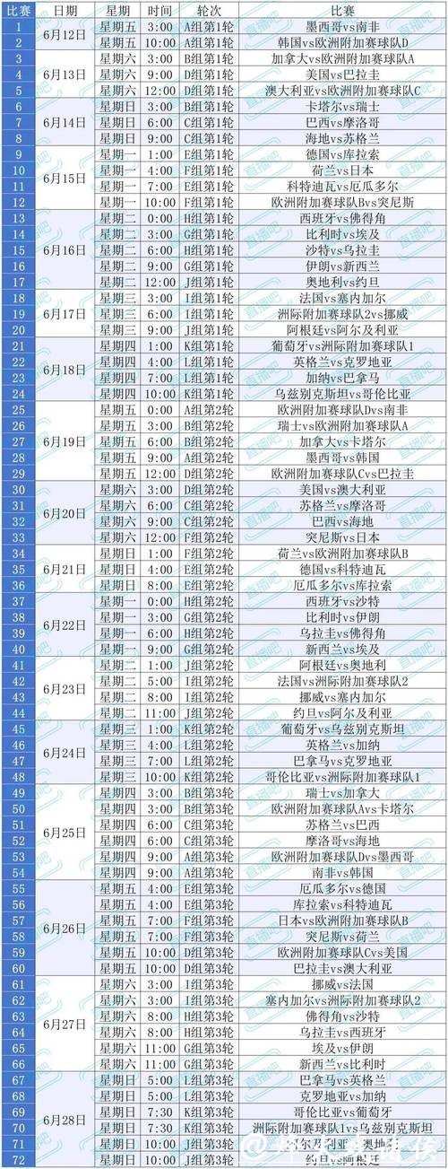 全面解读:世界杯赛程安排与观赛攻略 全面解读:世界杯赛程安排与观赛攻略