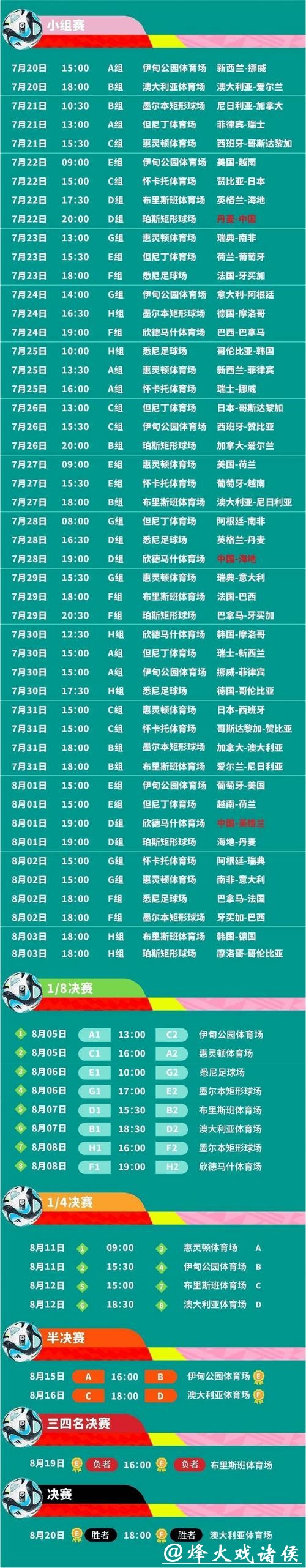 2023年世界杯赛程时间及精彩赛事安排