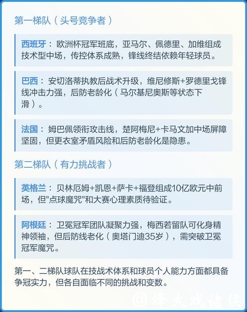 2026世界杯竞猜攻略:热门球队分析与夺冠预测 2026世界杯竞猜攻略:热门球队分析与夺冠预测